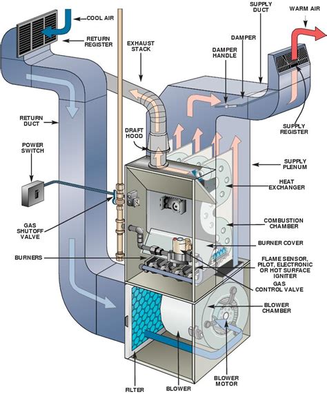 electric box has furnace|electric furnace diagram.